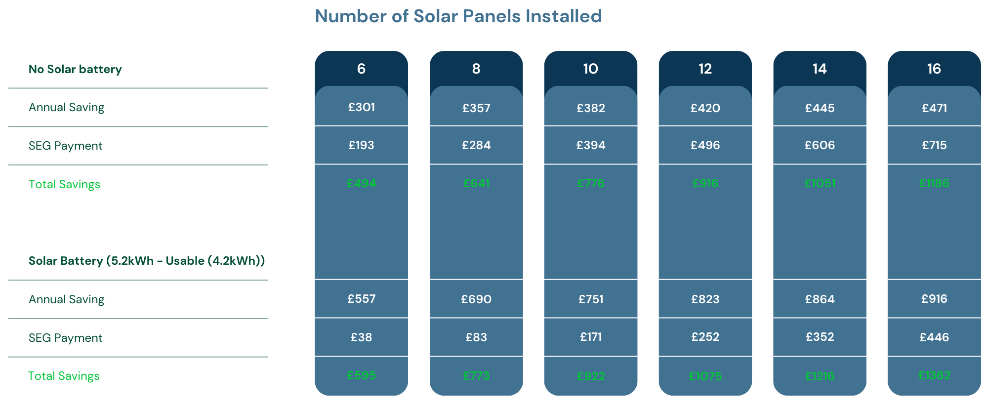 potential savings with solar panels.