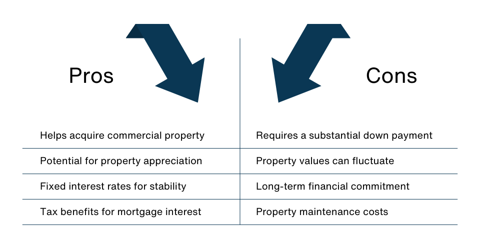Business Mortgages